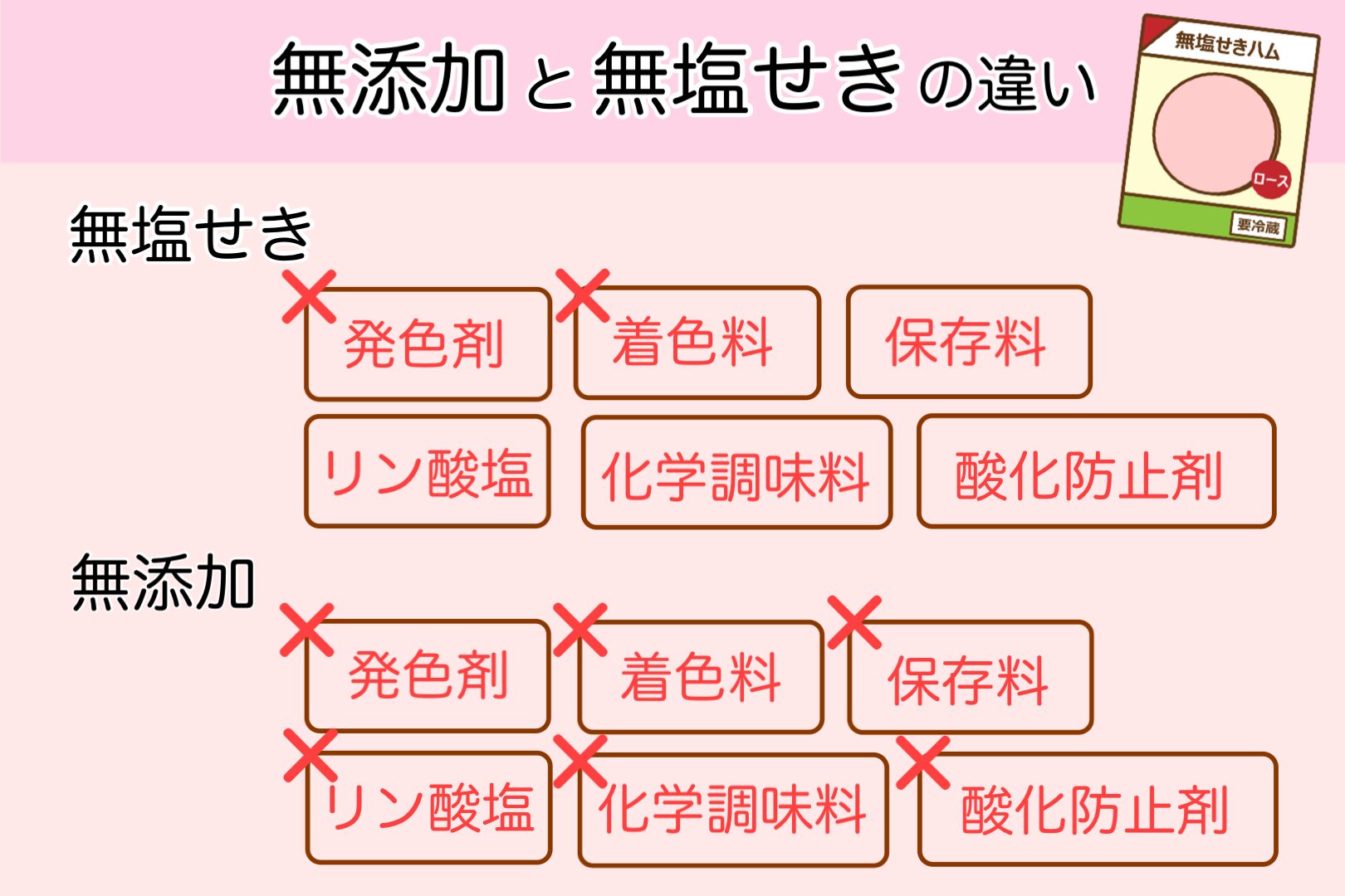 無添加と無塩せきの違い